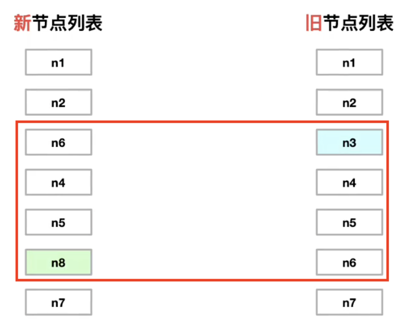 diff-最长递增子序列