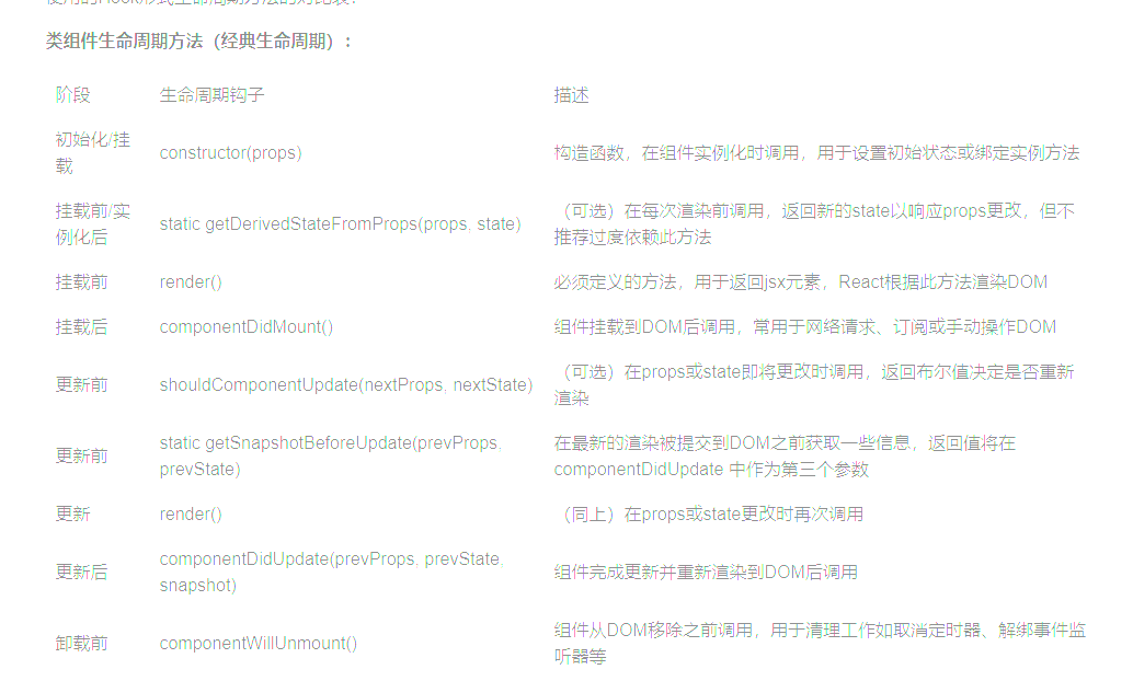 生命周期